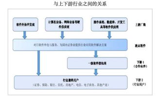 凌志軟件復牌暴跌56%成交量創(chuàng)新高 軟件外包服務(wù)的抄底時機？