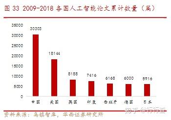 人工智能的發展歷程、應用領域及最新動態