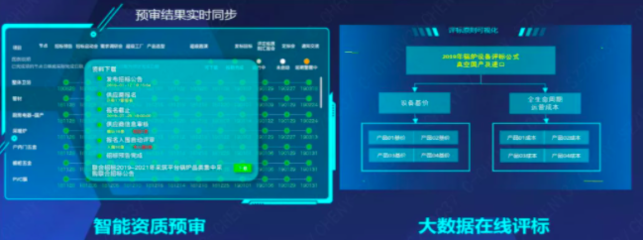 200+采購人點贊，800+億規模的人工智能應用軟件開發采購方案深度解析與精彩回顧